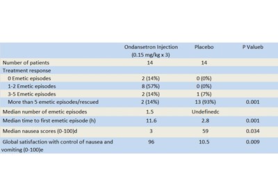 1 (Clinical Studies 1)